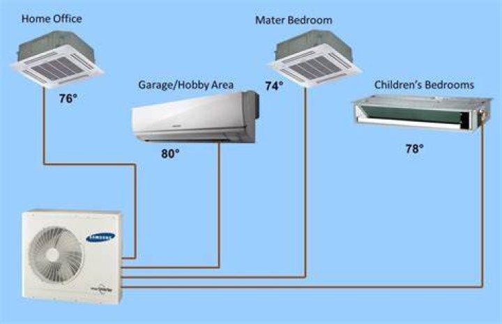 Can 1 AC be used for 2 rooms?