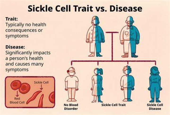 Can a white person have sickle cell anemia?