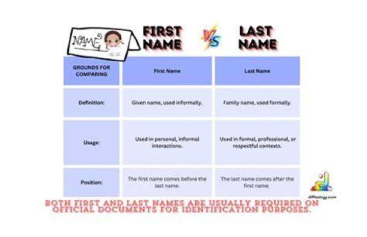 Can I have no last name?