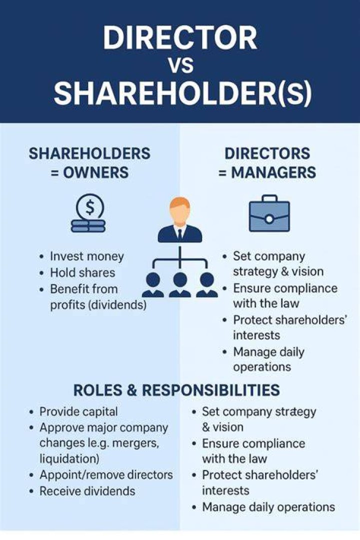 Can shareholders appoint directors?
