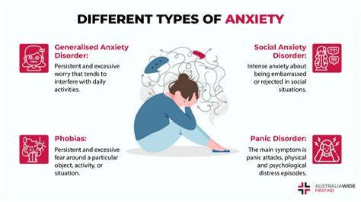 Does anxiety distort your thinking?
