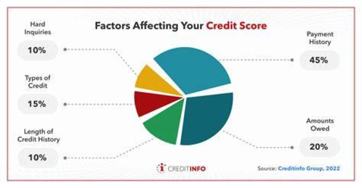 Does buying alcohol affect credit score?