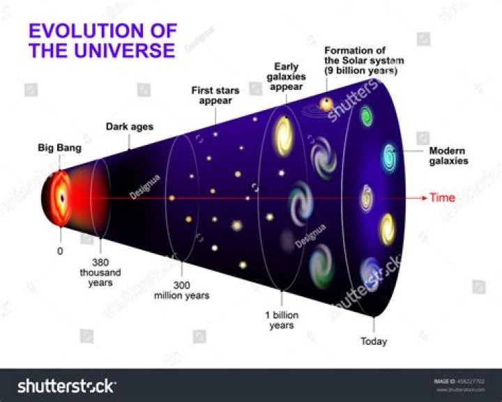 How did the universe start?