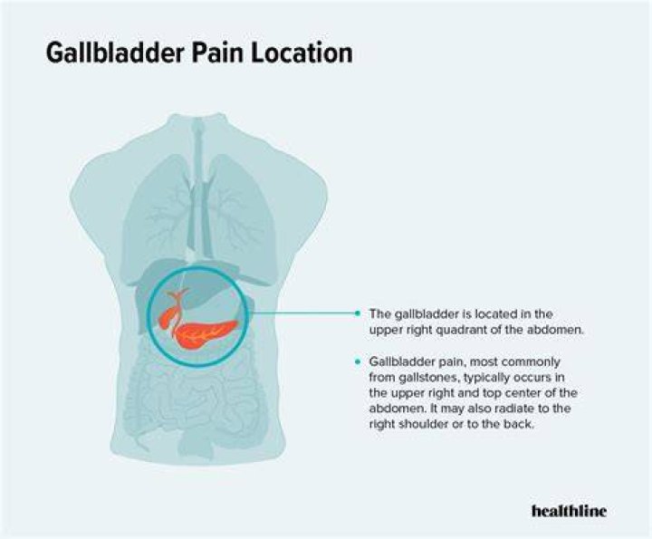 How do you know if pain is gallbladder or pancreas?