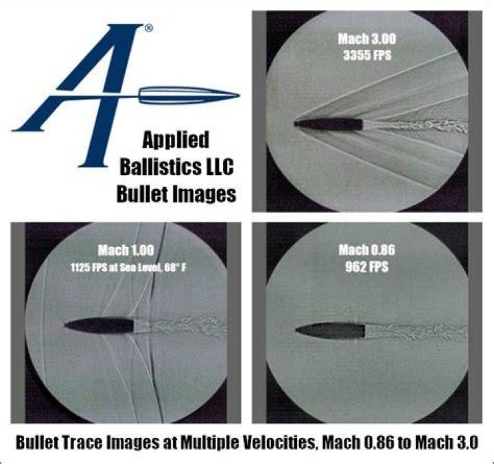 How fast is a bullet in Mach?