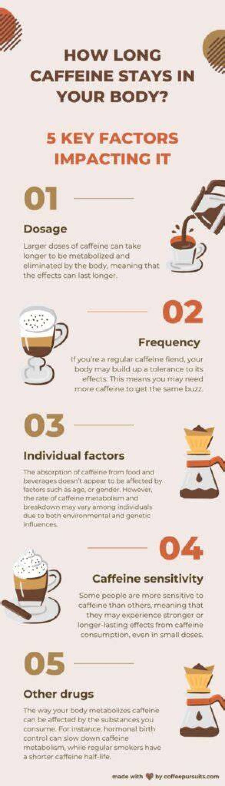 How long does coffee stay in your stomach?