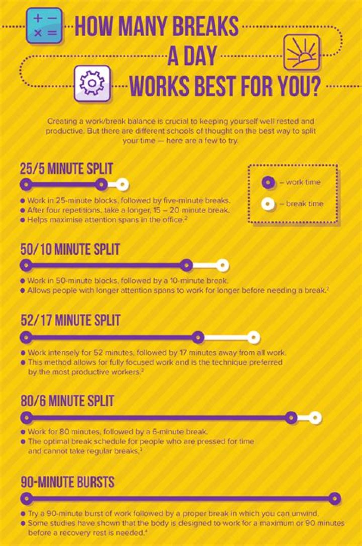 How often should you take a 15 minute break when driving?