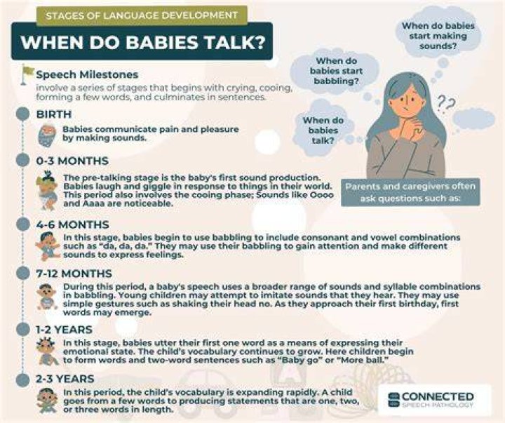 How often should you talk to babies?