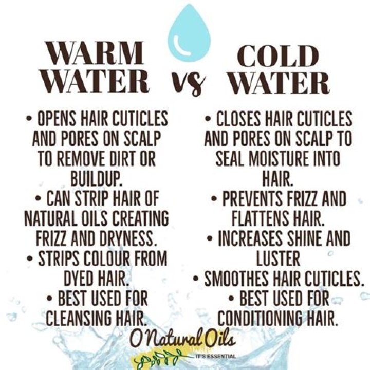 Is cold water good for locs?