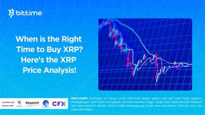 Is it time to buy XRP?
