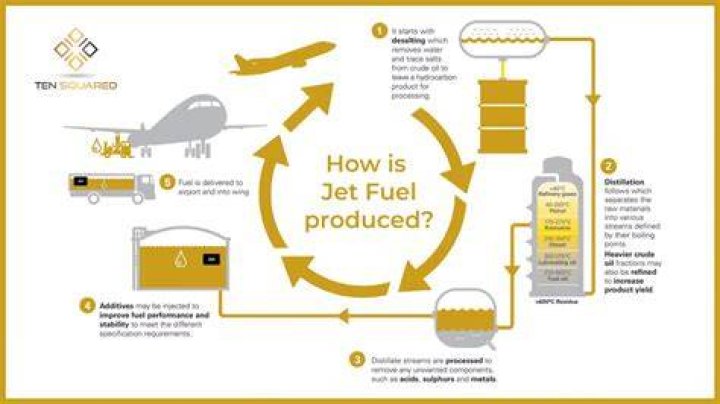Is jet fuel just diesel?