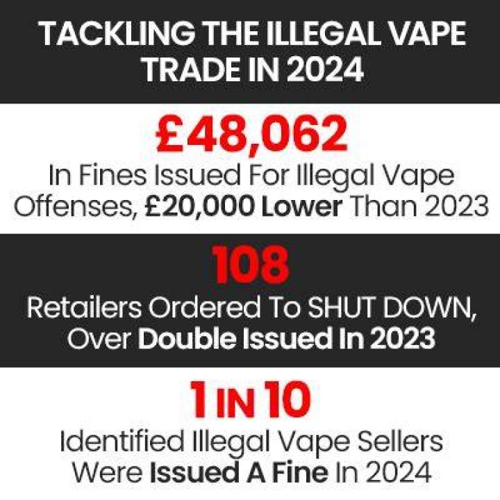 Is vaping illegal at 12 UK?