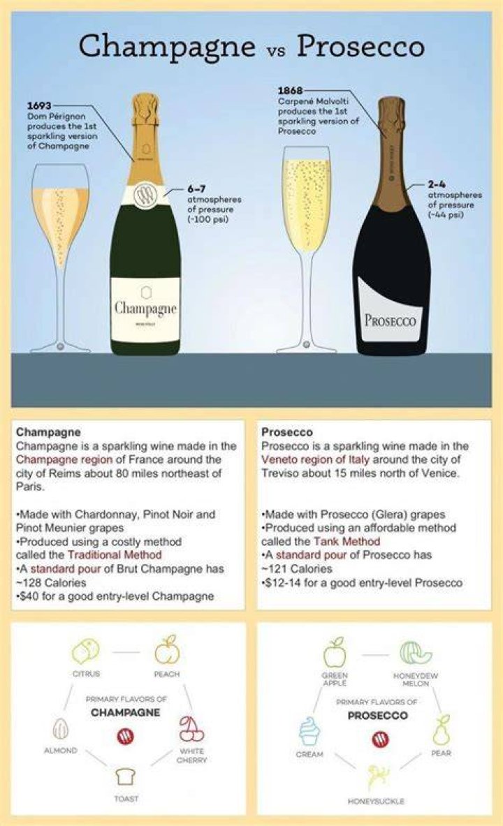What's the difference between cuvée and prosecco?