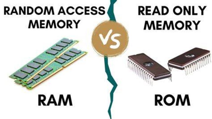 What's the difference between RAM and memory?