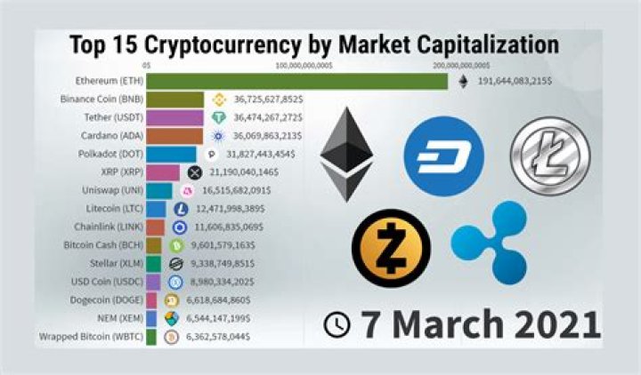 What are the top 5 cryptocurrencies today?