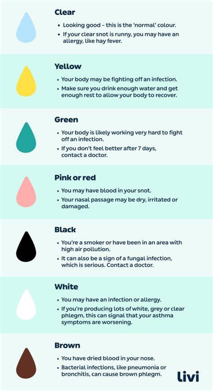 What does yellow snot mean?