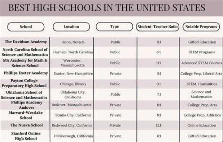 What high school in Alabama has the most students?