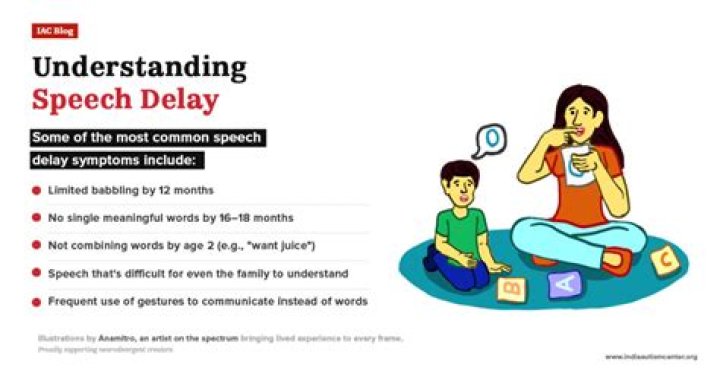 What is speech delay?