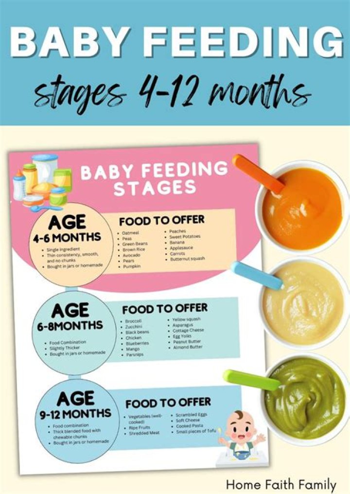 When should I stop giving my baby jar food?