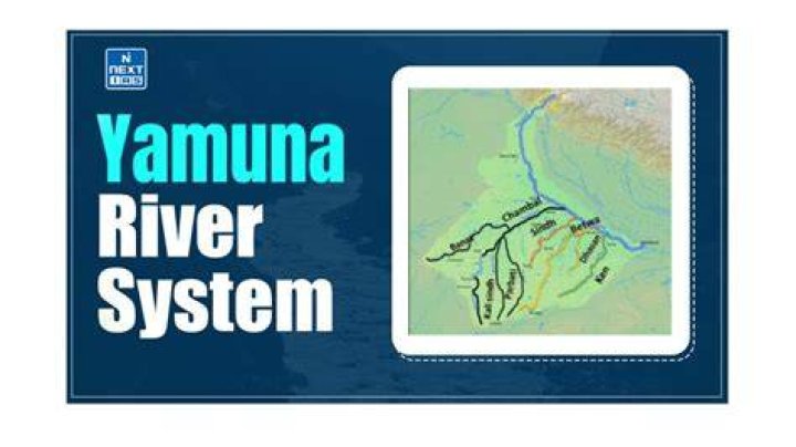 Where is Yamuna river originated?