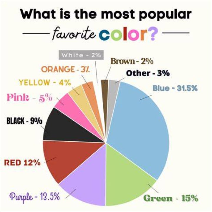 Which colour are not popular now?