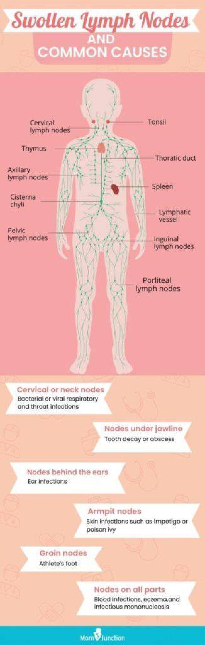 Which lymph nodes swell with leukemia?