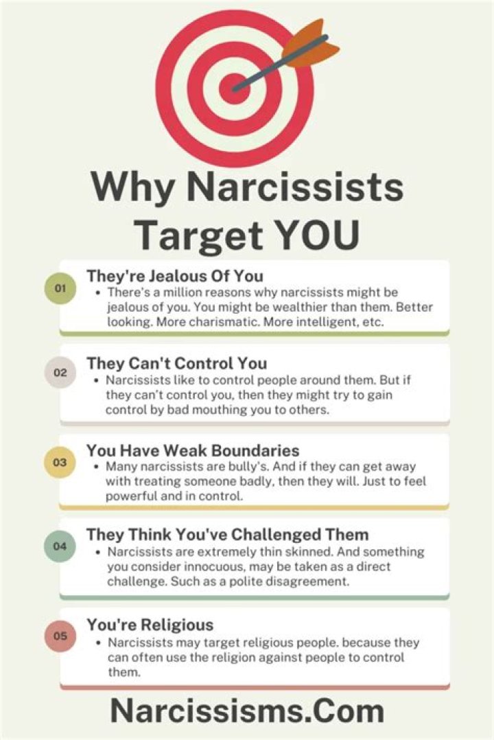 Who narcissists target?