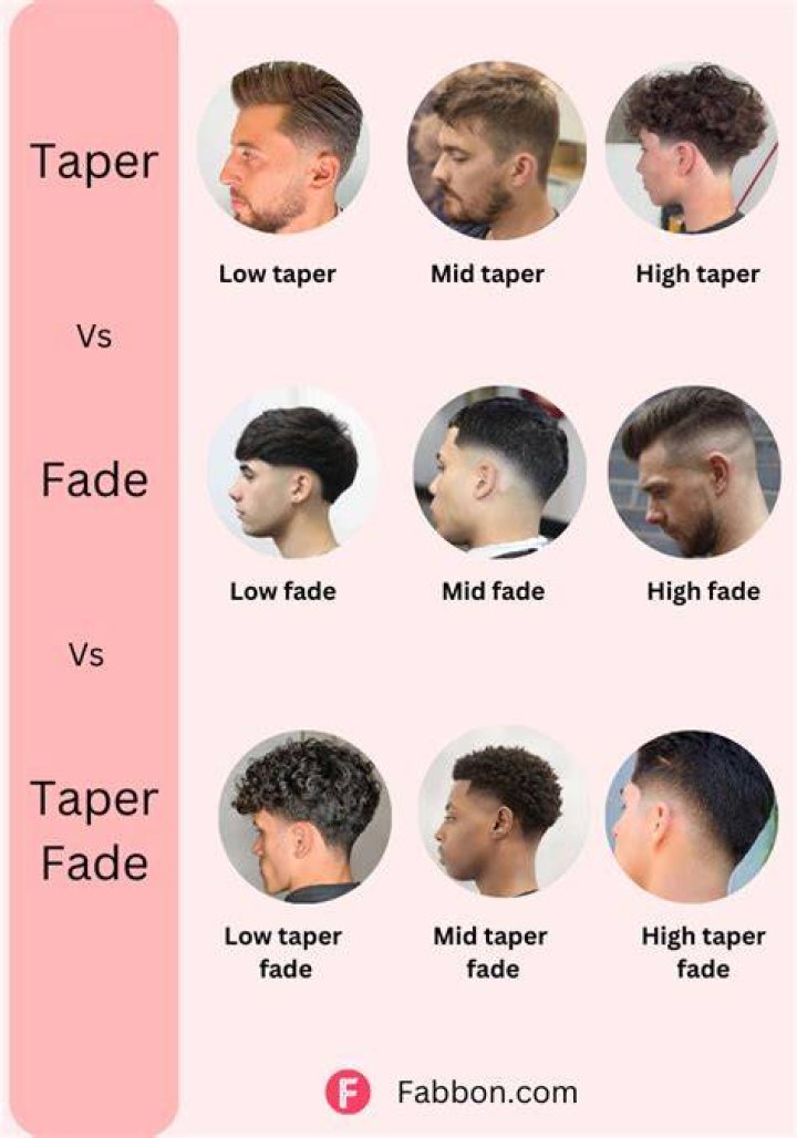 Who started the fade?
