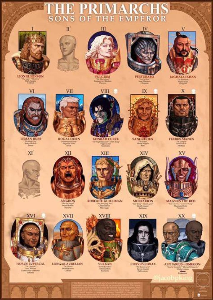 Will any other Primarchs return?